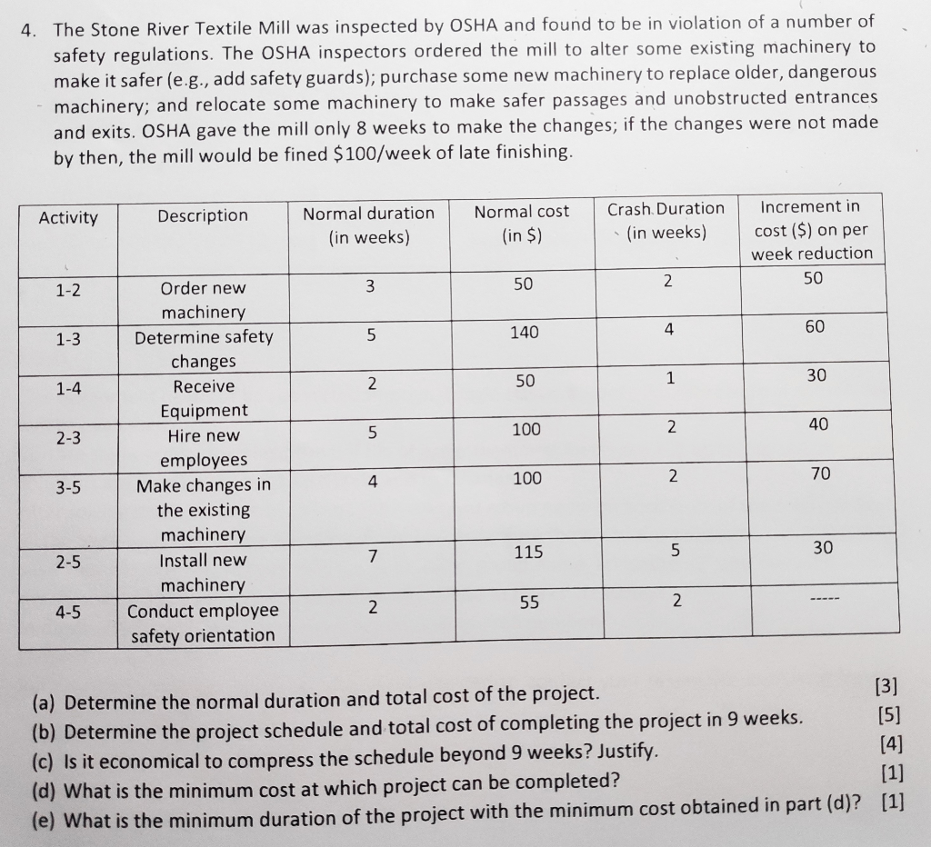 4. The Stone River Textile Mill was inspected by