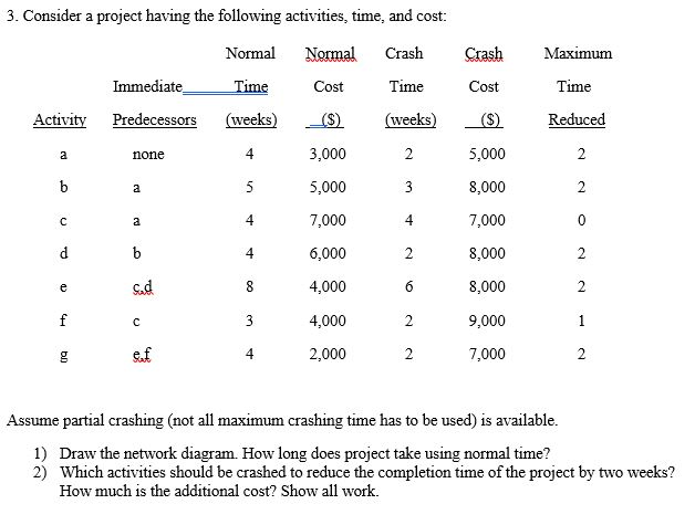 Consider a project having the following