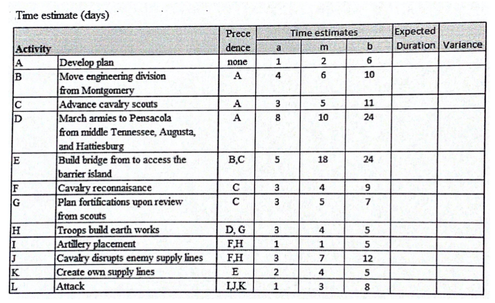 In the Battle of Santa Rosa Island on October 9,