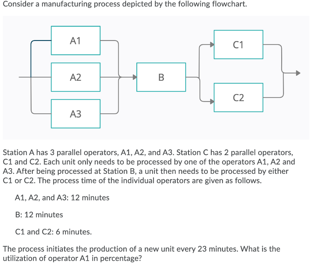 Consider a manufacturing process depicted by the