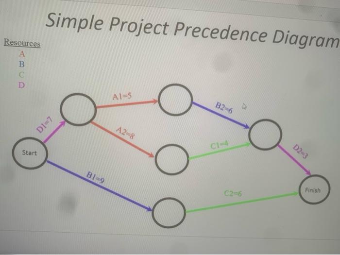 Use the attached Activity-on-Arrow (AOA) or