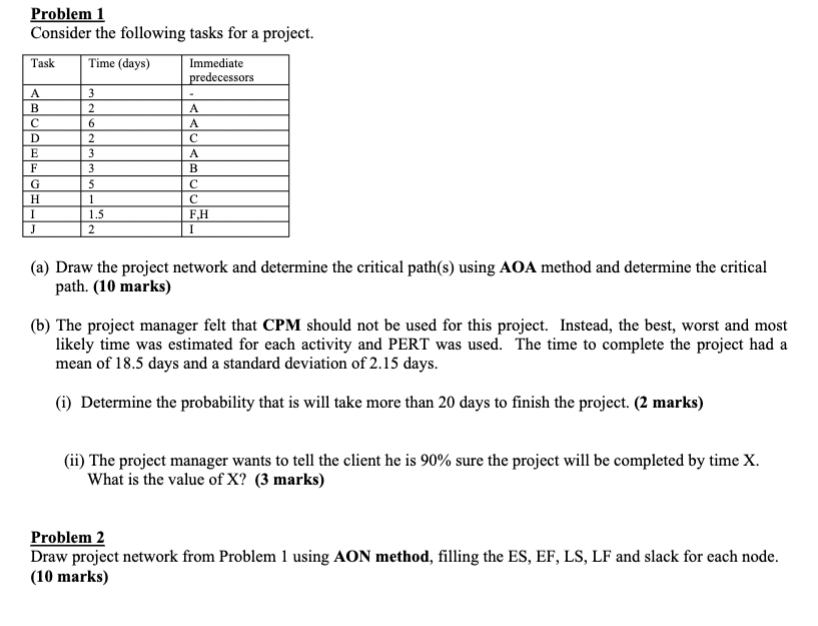 Problem 1 Consider the following tasks for a
