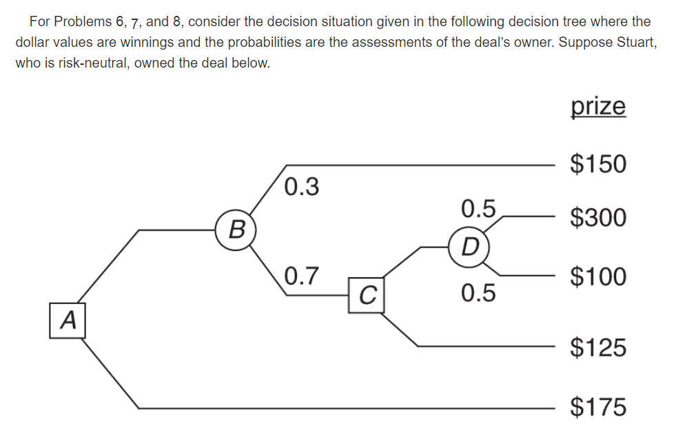 What is the most Stuart should pay for