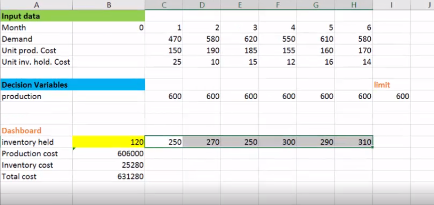 Build and solve under Excel a production planning