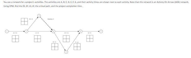 You see a network for a project's activities. The