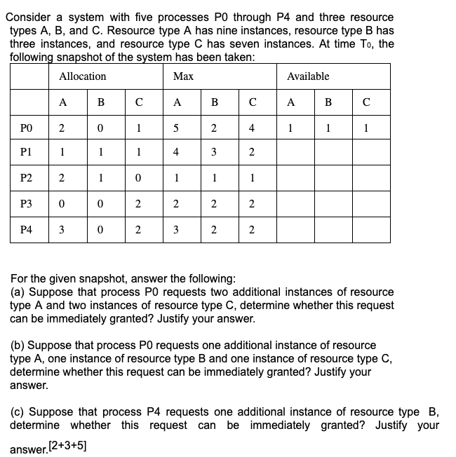 Consider a system with five processes PO through