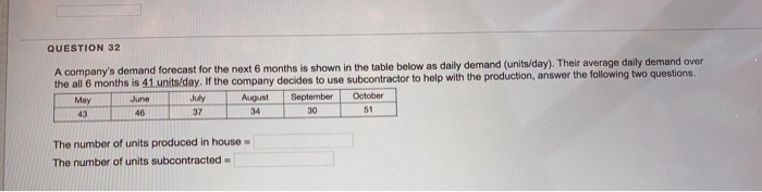 QUESTION 32 A company's demand forecast for the