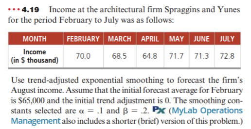 ... 4.19 Income at the architectural firm
