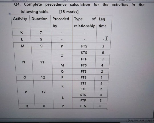 hello , plz solve it using AON Q4. Complete