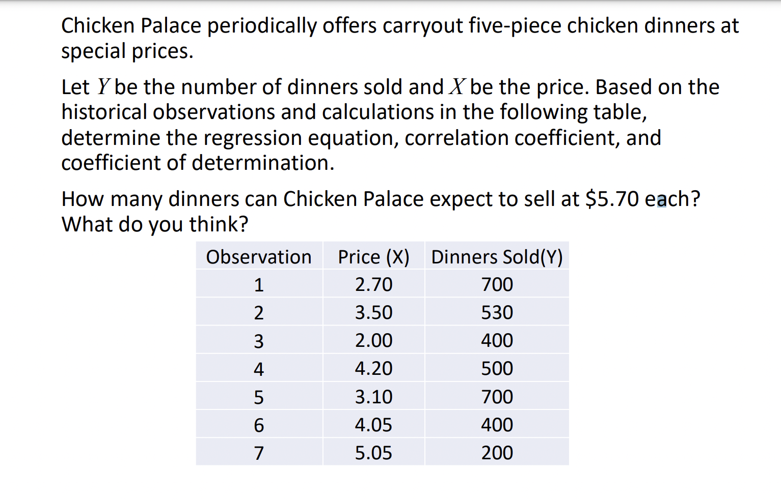 Chicken Palace periodically offers carryout