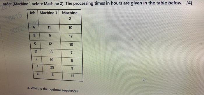 order (Machine 1 before Machine 2). The