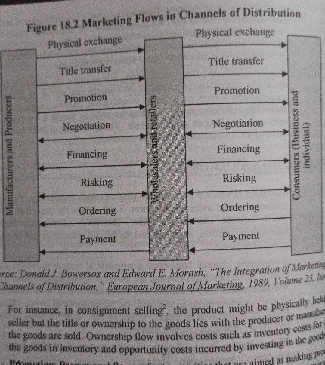 please Post in operation management markets,
