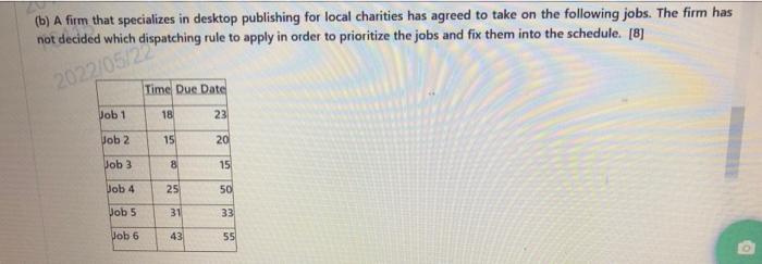 order (Machine 1 before Machine 2). The