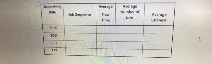 order (Machine 1 before Machine 2). The