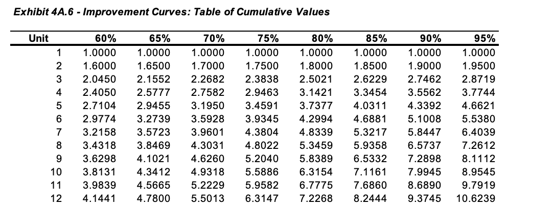 Question 1. Exhibit Table: Question 2. Exhibit