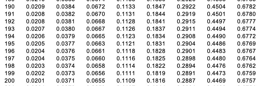 Question 1. Exhibit Table: Question 2. Exhibit