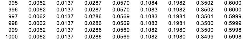 Question 1. Exhibit Table: Question 2. Exhibit