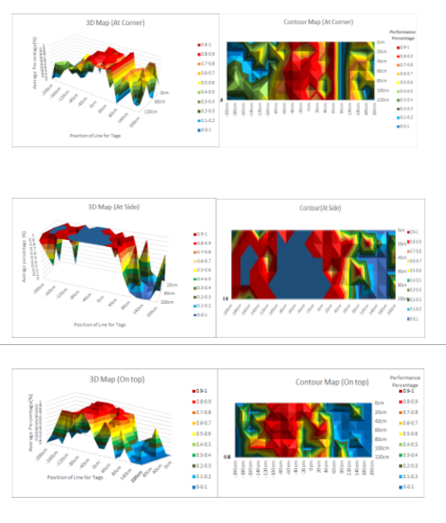 Describe the 3D map and contour map in both