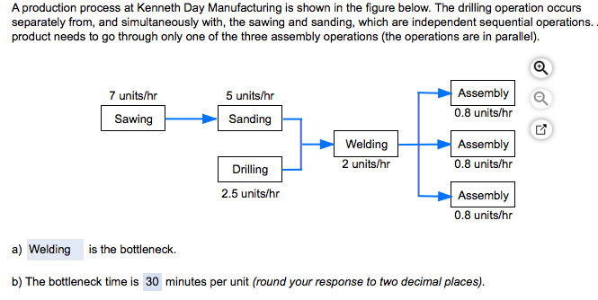 Please show steps to C and D c) The throughput