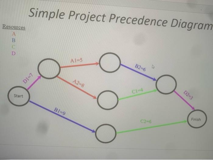 Use the attached Activity-on-Arrow (AOA) or