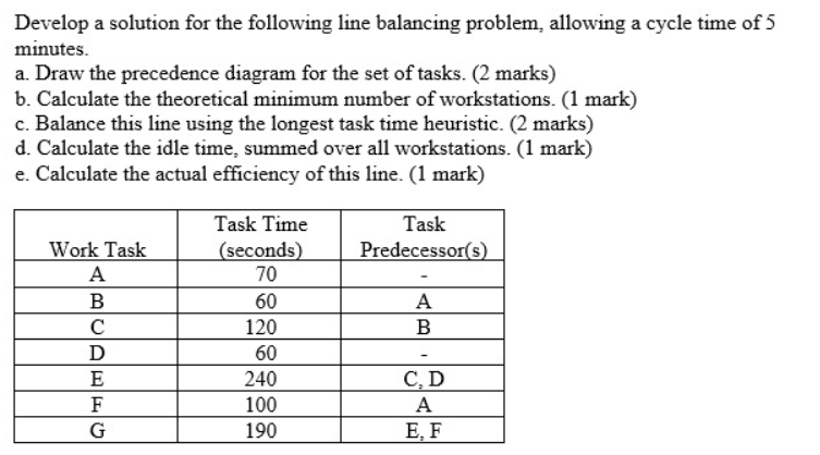 Develop a solution for the following line