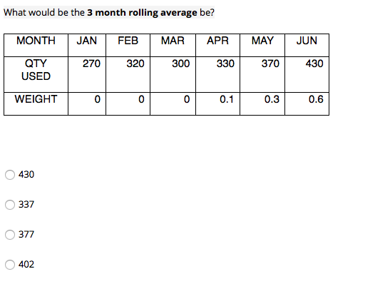 What would be the 3 month rolling average be?