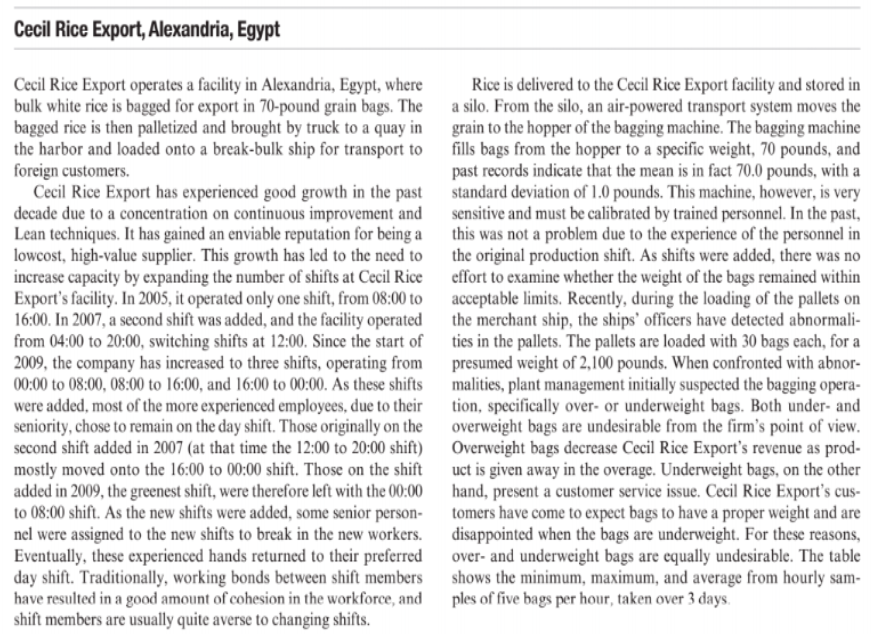Develop control chart/s for each shift. Does