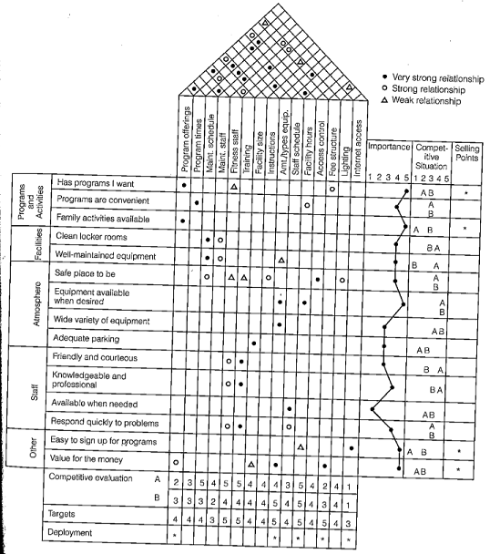 TOPIC REVIEW 3: QUALITY FUNCTION DEPLOYMENT Many
