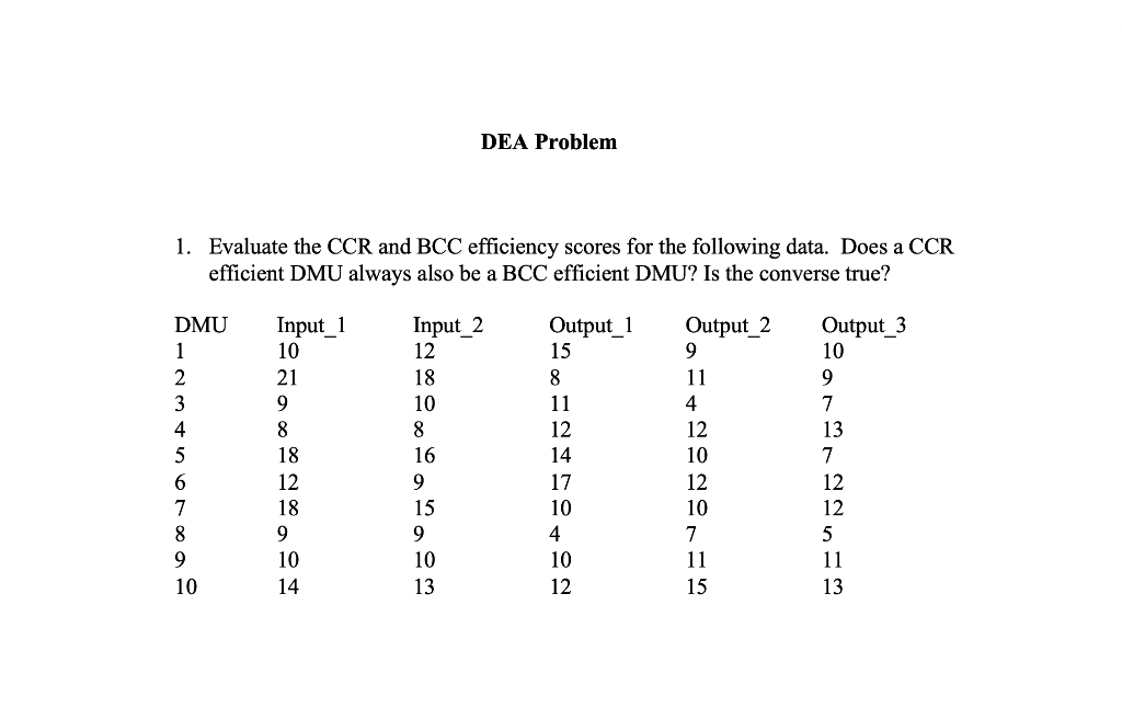 DEA Problem 1. Evaluate the CCR and BCC