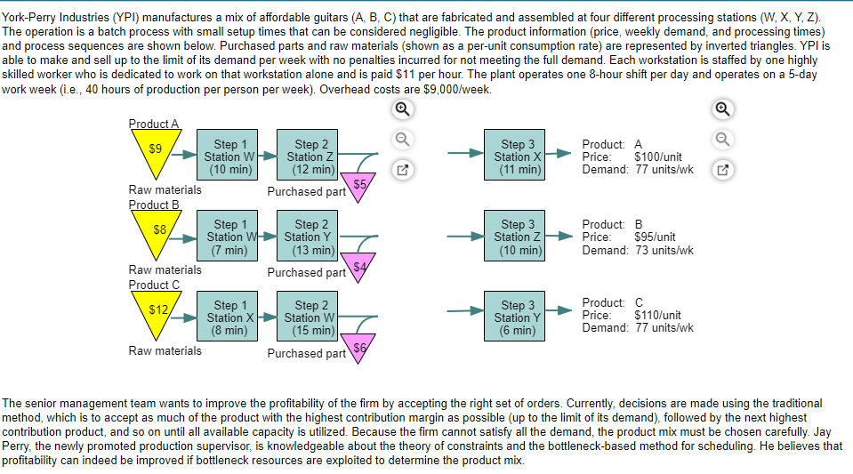 The profit using the traditional method is ___