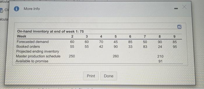 i need help finding the ATP for each week