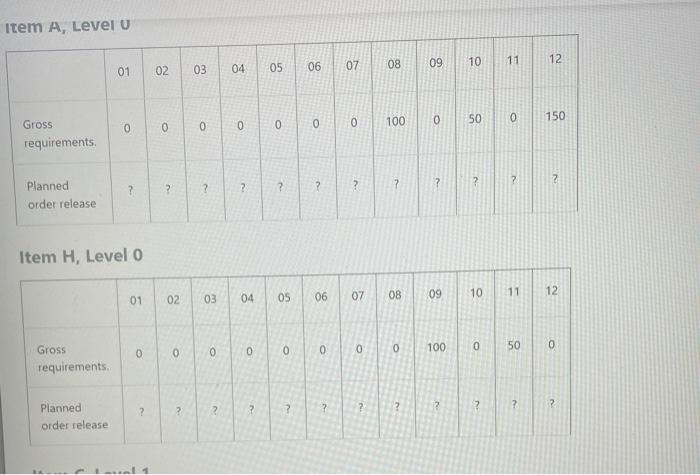choose between 100, 0, 50, 150. what else do you