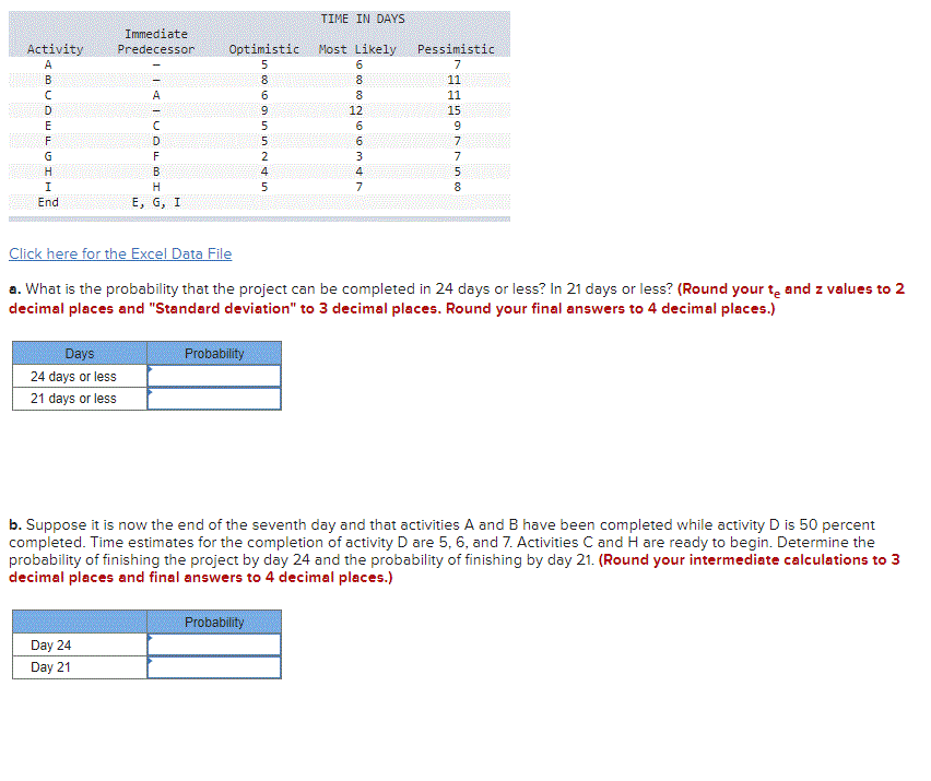 Activity A C E Immediate Predecessor TATUDFBHG
