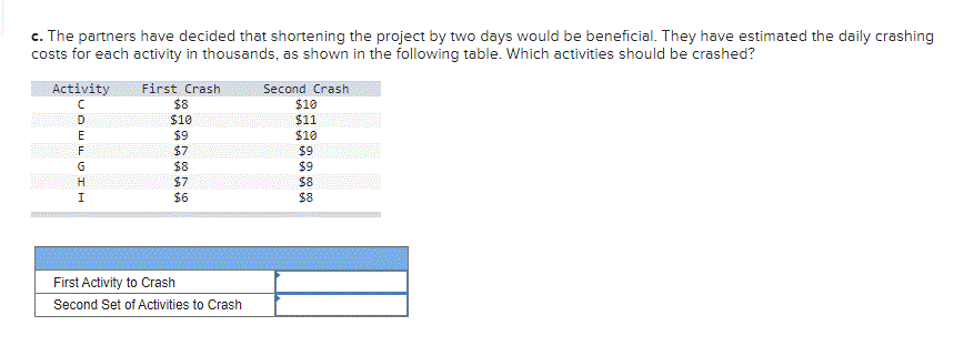 Activity A C E Immediate Predecessor TATUDFBHG