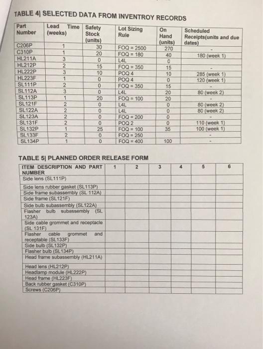 CASE STUDY 2: Flashy Flashers, Inc. (30 marks)