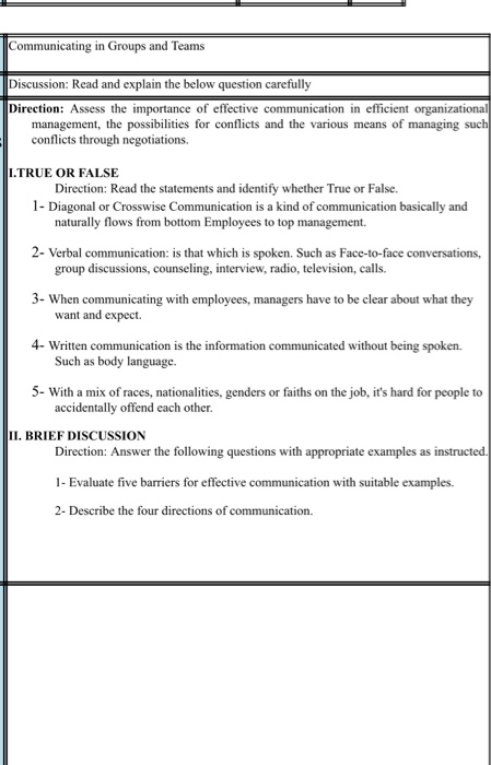 Communicating in Groups and Teams Discussion: