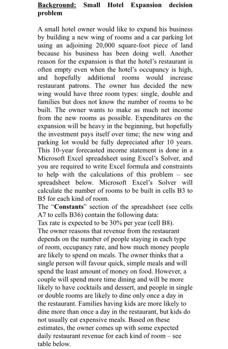 Background: Small Hotel Expansion decision