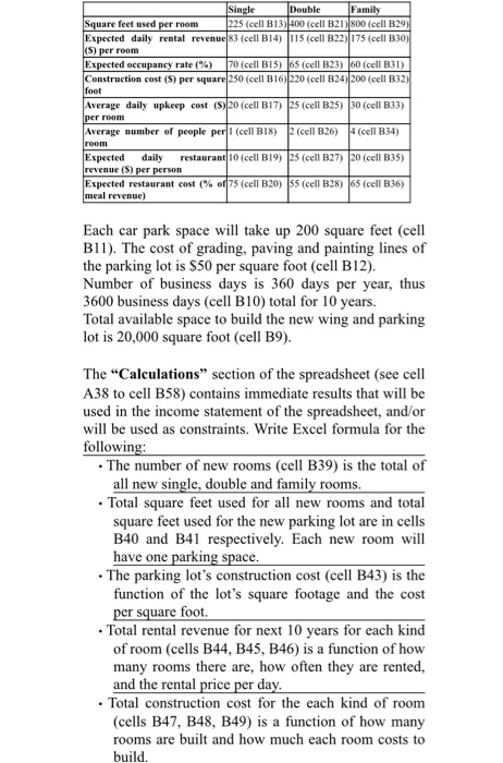 Background: Small Hotel Expansion decision