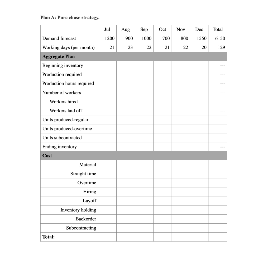 Question 1. Aggregate Planning (25 marks) Mis a