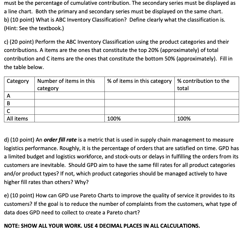 All medium to large businesses must manage large