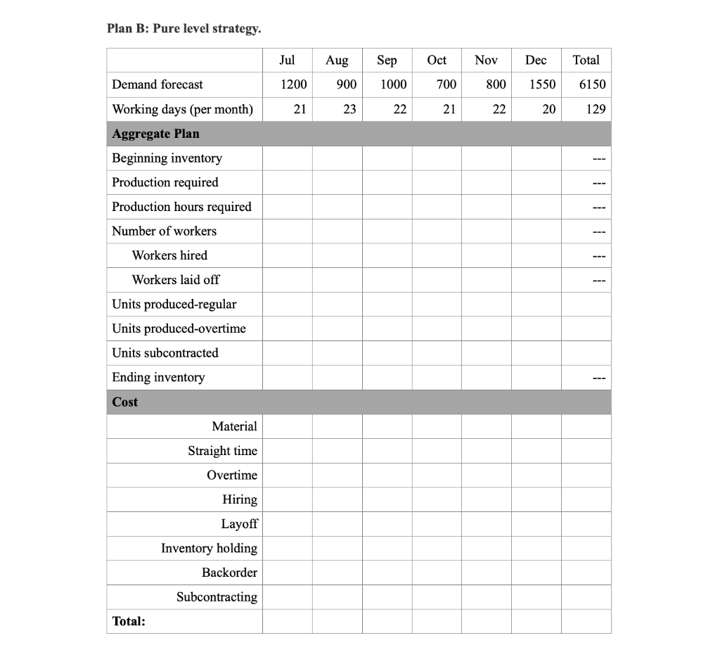 Question 1. Aggregate Planning (25 marks) Mis a