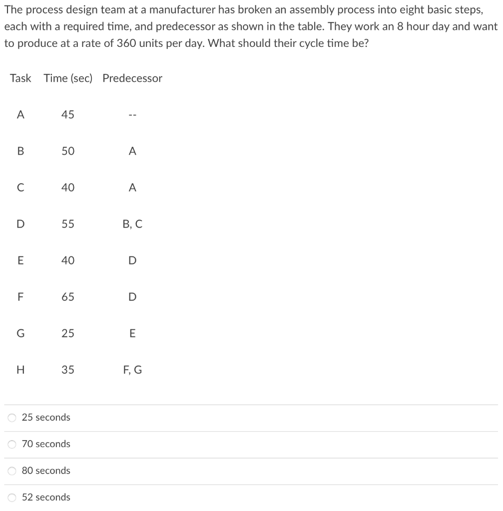 The process design team at a manufacturer has
