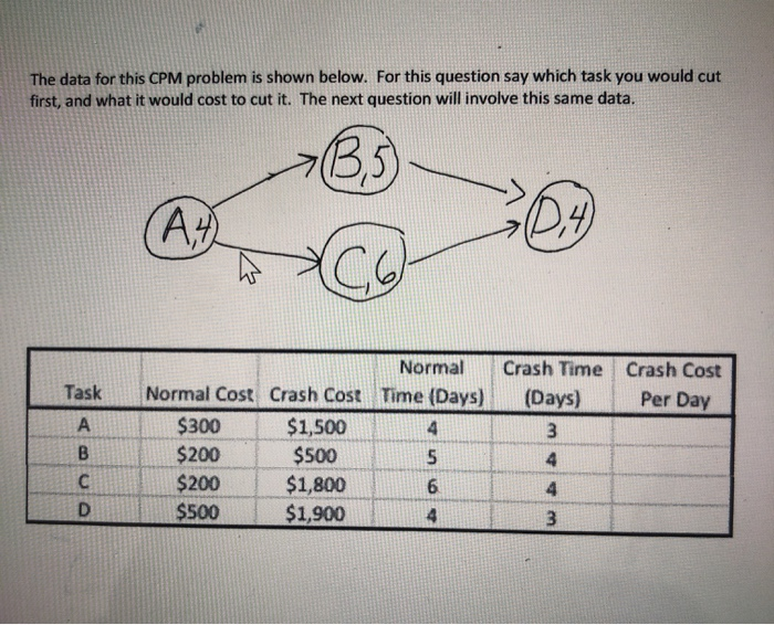 a. Task A $1,200 b. Task B $300 c. Task C $800 d.