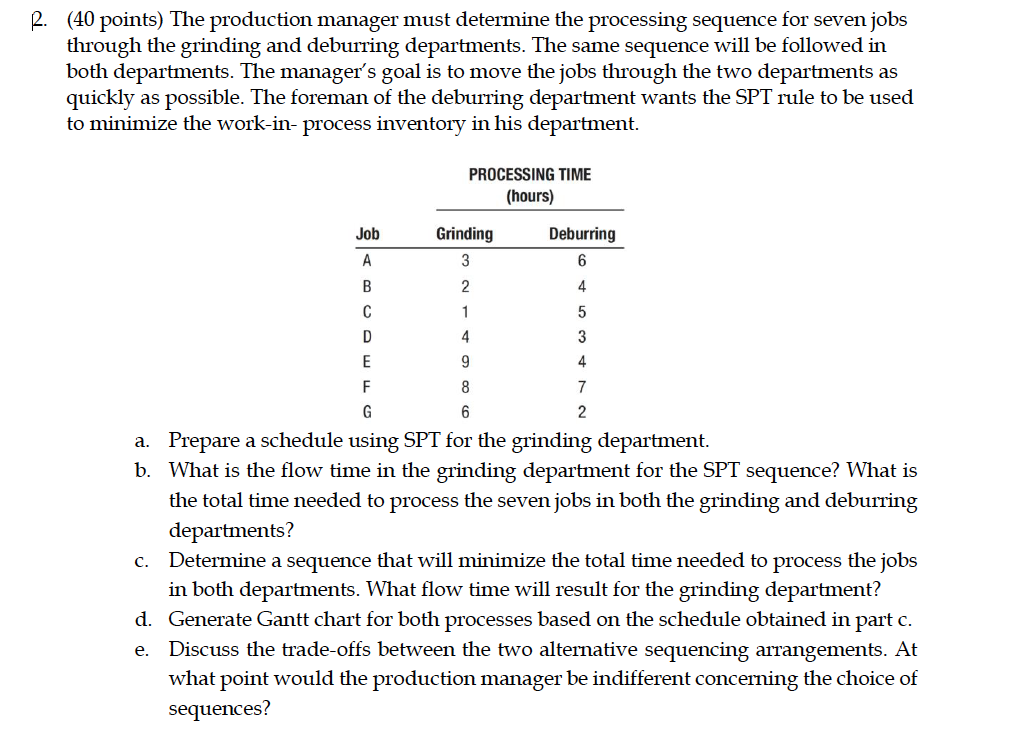 R. (40 points) The production manager must