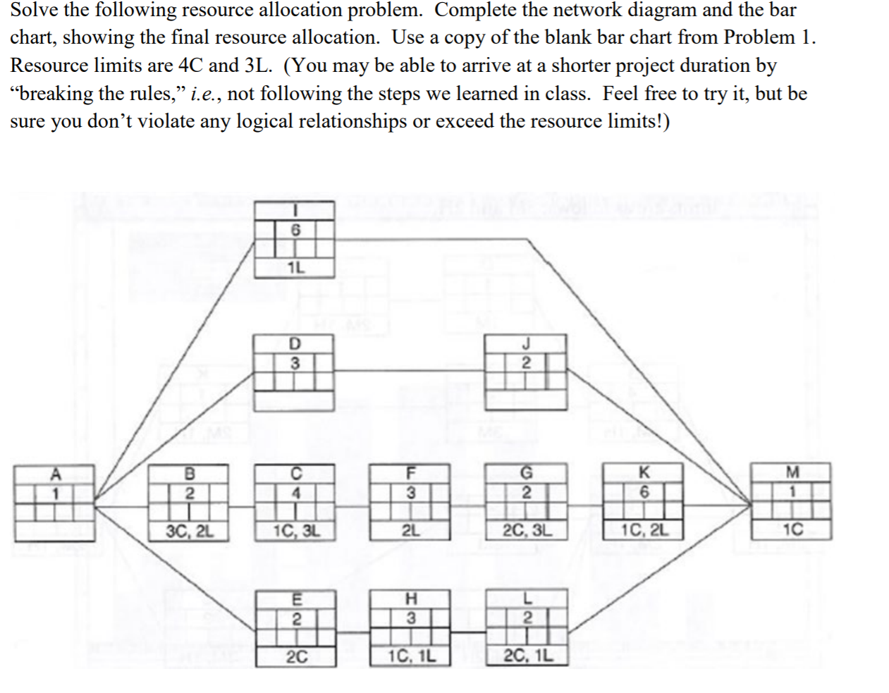 Solve the following resource allocation using the