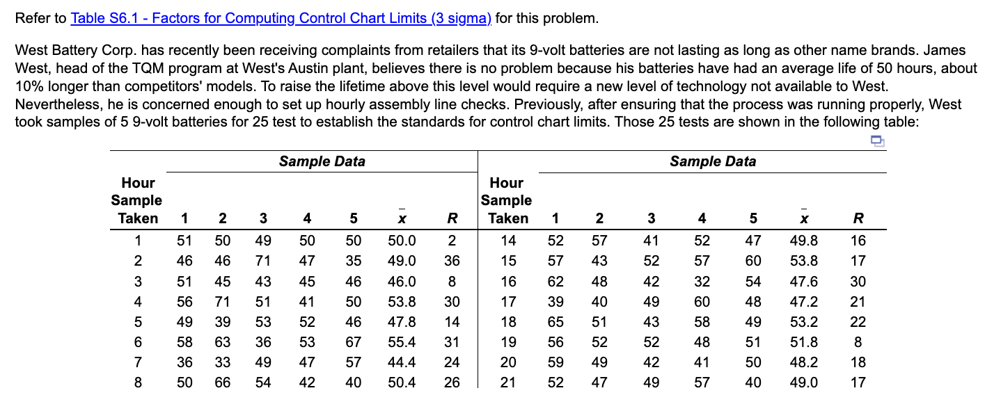 Refer to Table S6.1 - Factors for Computing