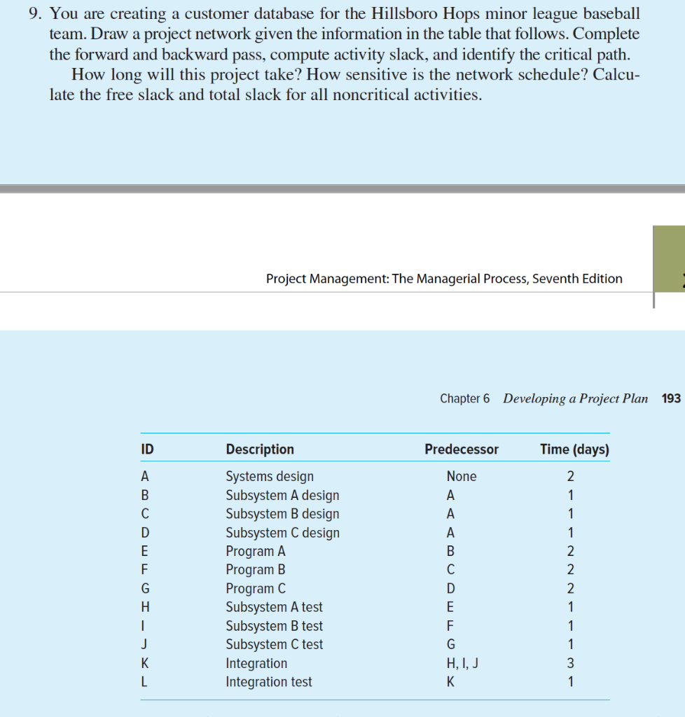 I need help with creating a microsoft project