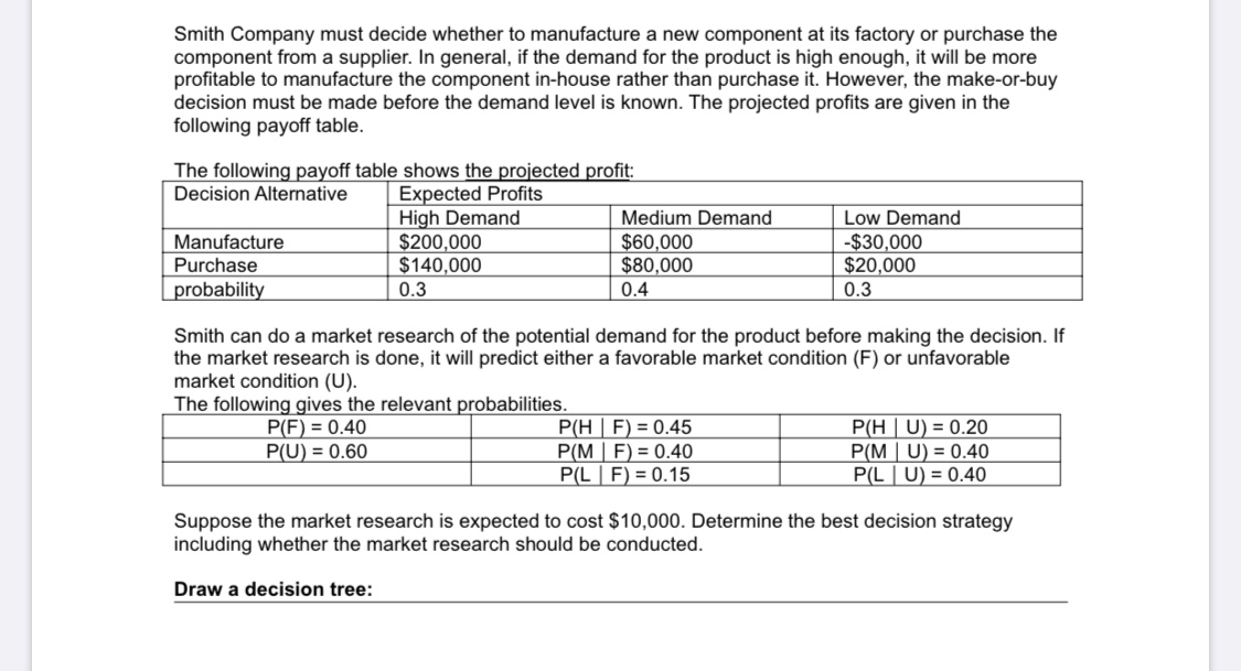 PLEASE DRAW THE DECISION TREE. Smith Company must