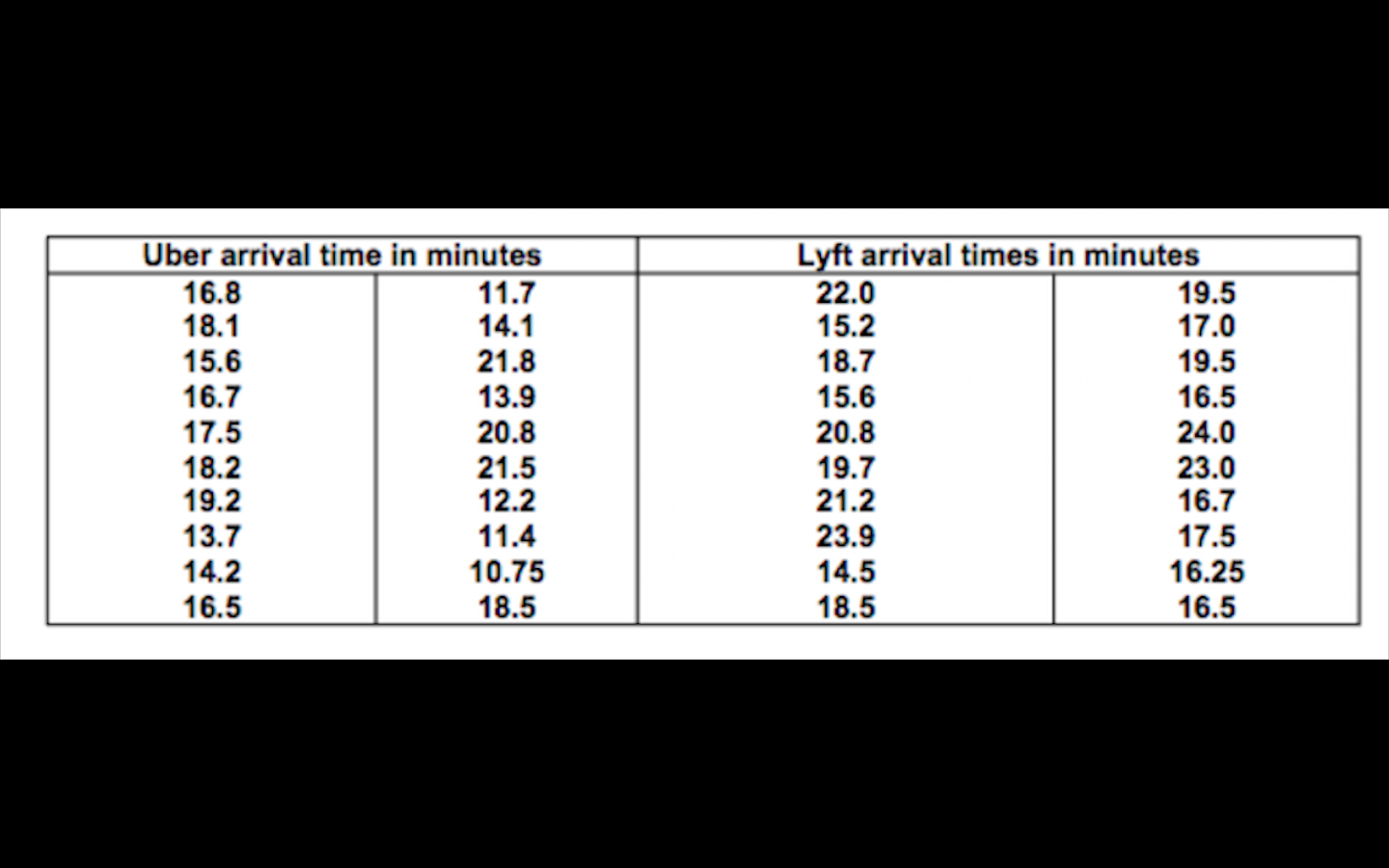 F test And T Test please!!! Don't use other