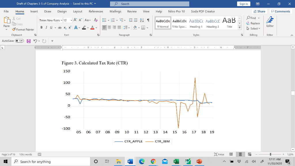 I have attached 2 different graphs below that